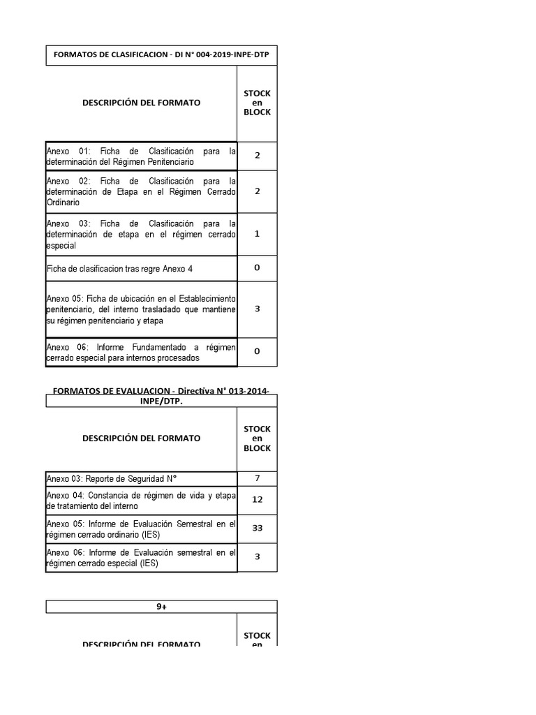 Descripción Del Formato Stock en Block: Formatos de Clasificacion - Di ...