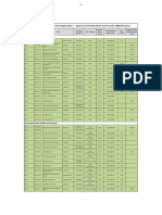 ERG Approvals (Pre and Under Construction) 2010-Present 