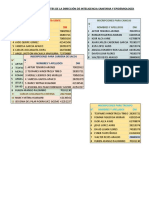 Relación de Participantes de La Dirección de Inteligencia Sanitaria y Epidemiología