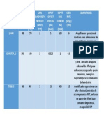 Caracteristicas de Amplificadores Operacionales