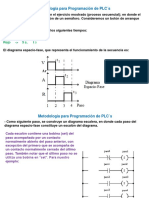 Metodología