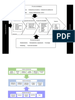 Ficha Técnica Del Proceso Clave de La Empresa