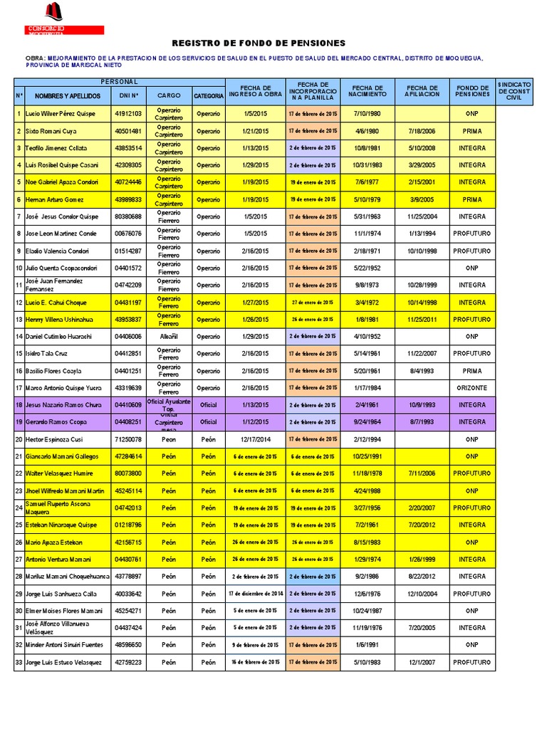 Datos Personal | PDF