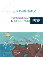 Permeabilidad y factores que controlan el movimiento del agua en el suelo