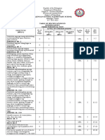 No. of Days Taught % of The Topic: No. of Item Per Topic Item Place-Ment Knowledg E Applicatio N Reasoning