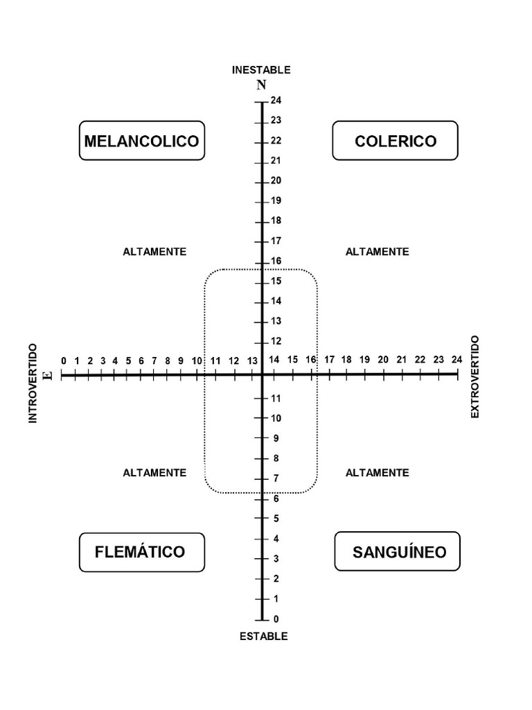 Psicologia Eysenck | PDF