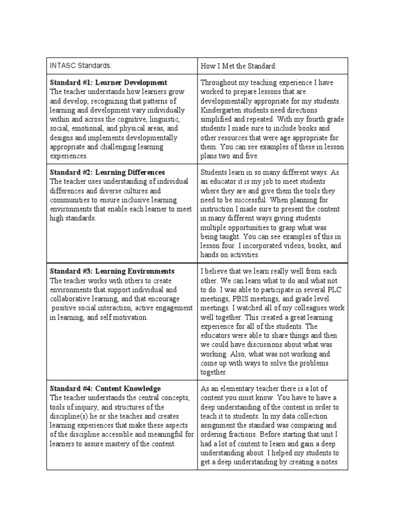 INTASC Standards Overview and Application | PDF | Learning | Teachers