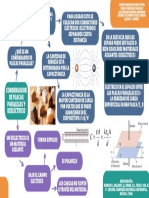 3° Mapa Conceptual, Condensador de Placas Paralelas y Dieléctrico