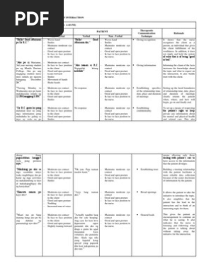 Nurse Patient Interaction