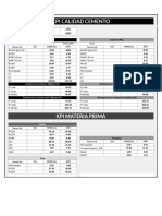 Kpi Calidad Cemento: 11/4/2023 Abril 2023