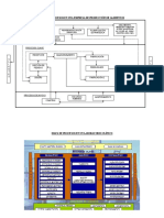 Mapas de procesos