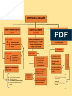 Cuadro Sinoptico Elementos de La Obligación Derecho Civil