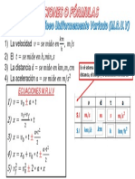 Formulas Mruv para Dinamica