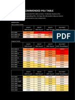 Recommended Psu Table