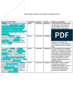 Actividad Lectos Mirna Delma