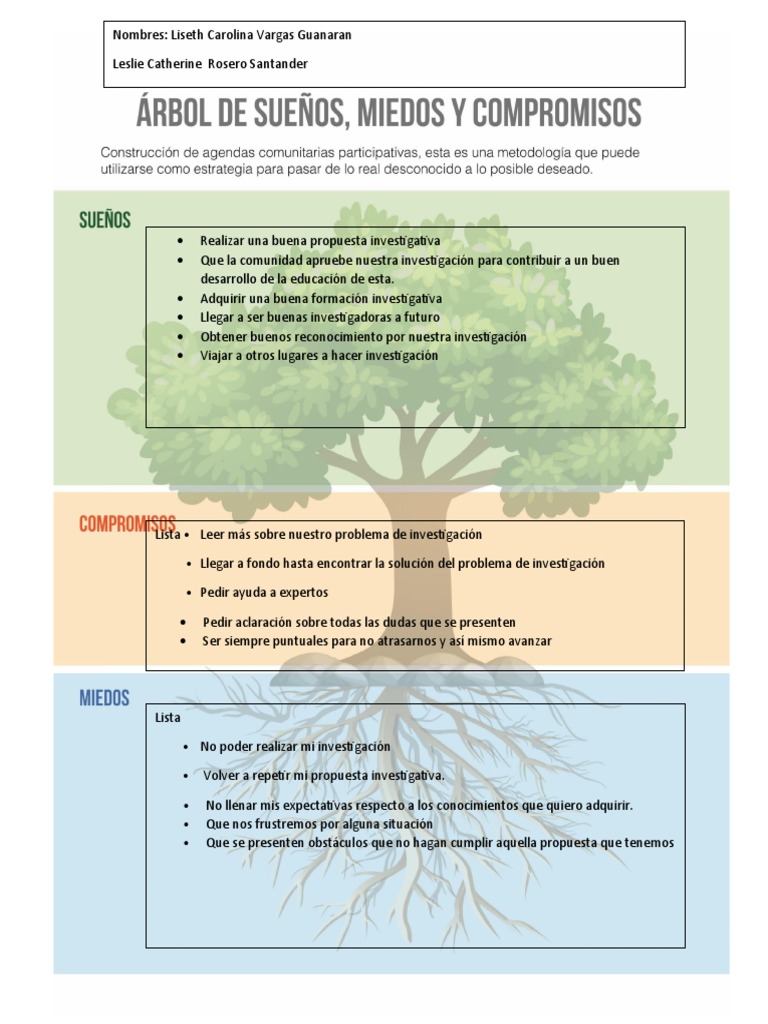 El árbol De Los Sueños | Imagen Premium Generada Con IA