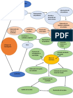 Tarea 3 Mapa Mental