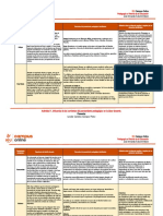 Influencia de Las Corrientes Del Pensamiento Pedagógico en La Labor Docente.