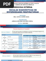 Escala CPIS para Neumonía por VM | PDF