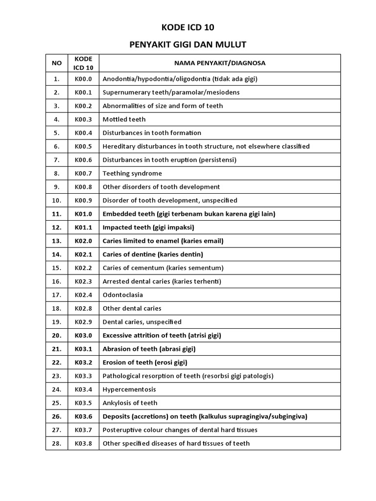 Kode Icd 10 Penyakit Gigi Dan Mulut PDF Human Tooth Periodontology