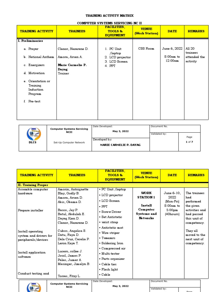 CSS NC II Training Activity Matrix | PDF | Computer Engineering | Computing