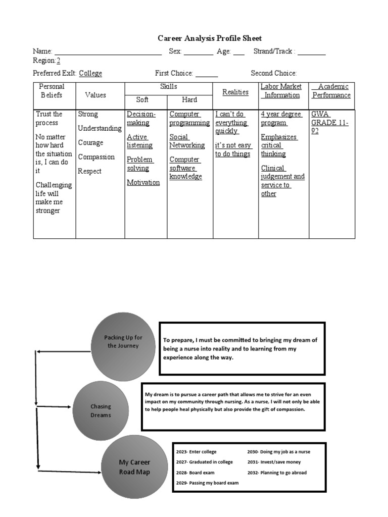 Career Guidance | PDF