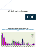 WHO 6 Indexed Cancer