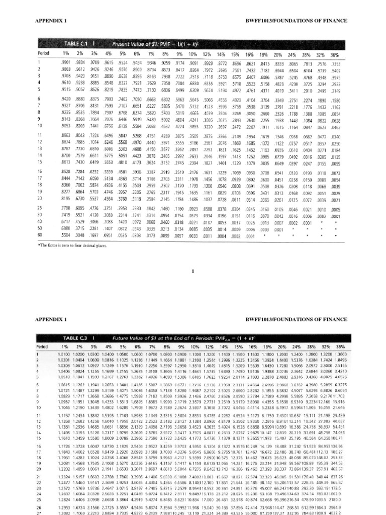 Foundations of Finance Appendix 1 | PDF | Law | Technology & Engineering