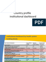 Country Profile Institutional Dashboard