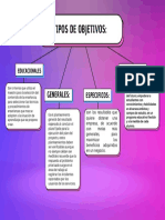 Mapa Conceptual de Tipos de Objetivos