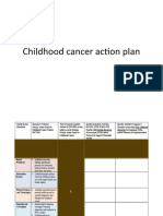 Childhood Cancer Action Plan