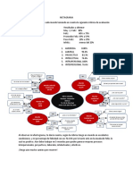 Mundo Laboral/ Profesional 96.6% Mundo Proyectivo 83.3%