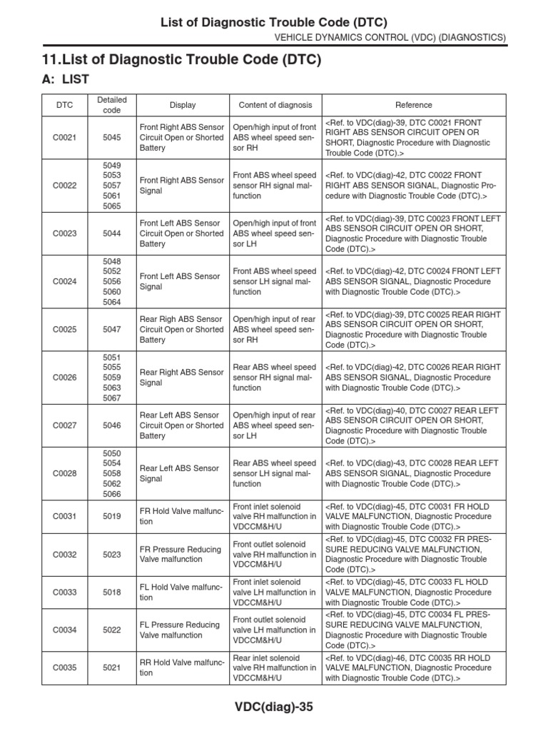 List of Diagnostic Trouble Code (DTC) | PDF