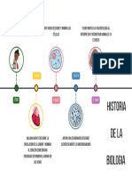 Gráfico de Línea de Tiempo Biología