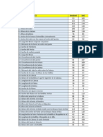 Medidas Corporales Amairani José