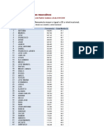 Frecuencias de Nombres Masculinos: Nombres Masculinos Con Frecuencia Mayor o Igual A 20 A Nivel Nacional