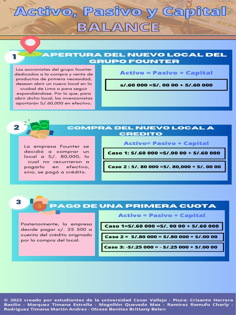 Activo, Pasivo y Patrimonio | Descargar gratis PDF | Hoja de balance ...
