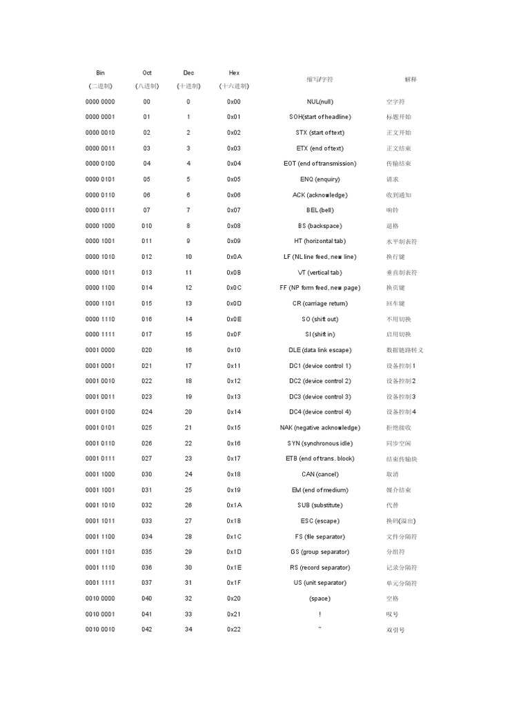 ASCII | PDF