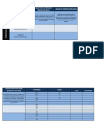 Program/Project Objectively Verifiable Indicators (Ovi) Means of Verification (Mov)