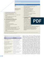 I. Primary (Idiopathic) Parkinsonism