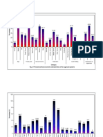 Graphs