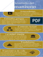 Infografia Humanidades