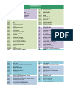 La Ordenada, S.A. de C.V. Catálogo de Cuentas Clasificación General