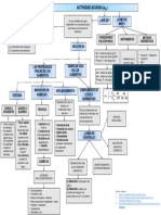 MAPA CONCEPTUAL. Actividad Acuosa.