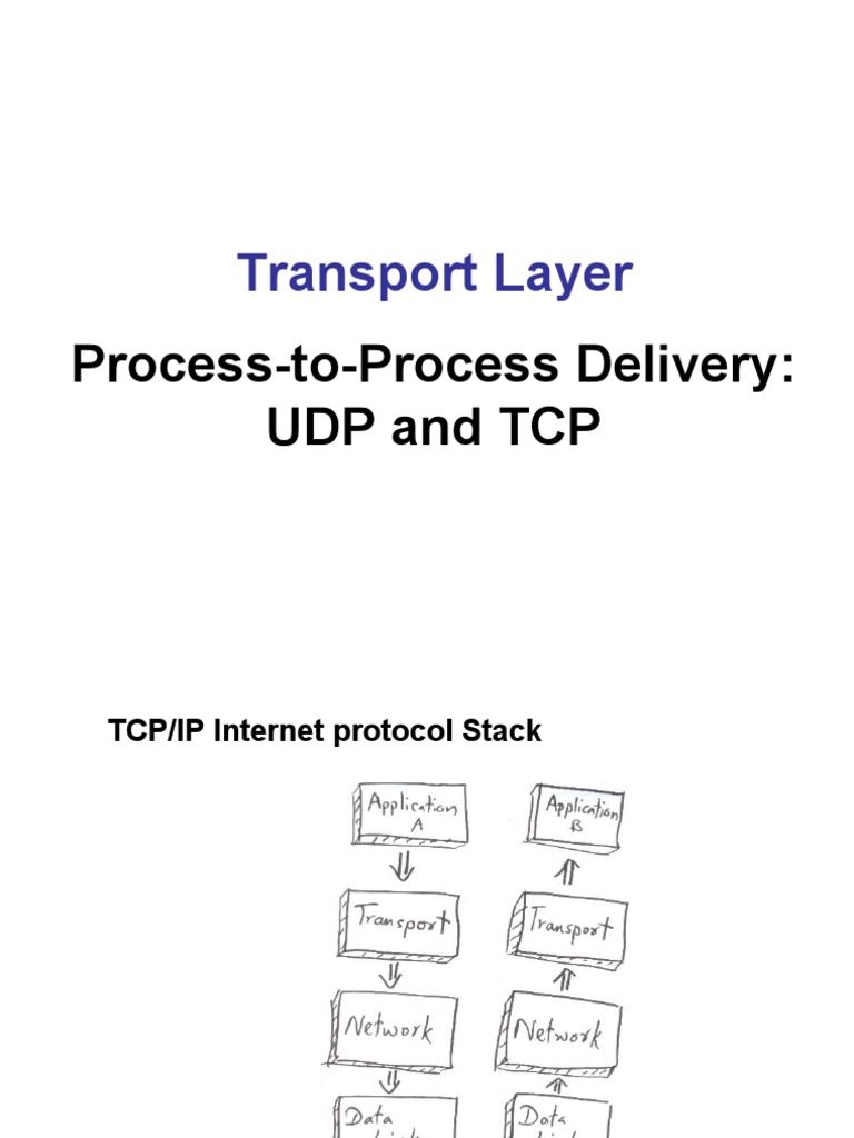 Transport Layer: Process-to-Process Delivery: Udp and TCP | Download ...