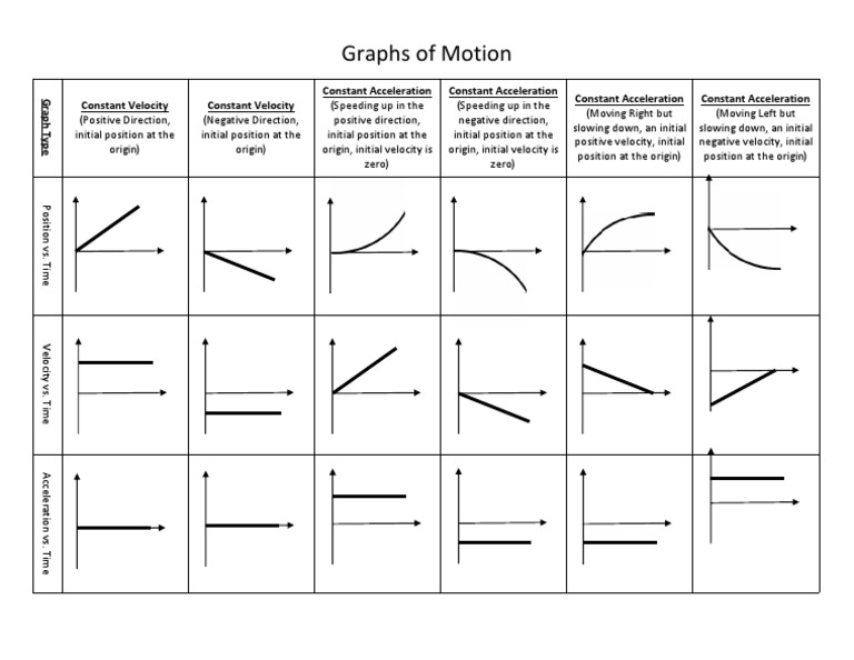 Motion Graphs PDF
