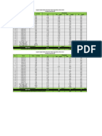 PH TSS (MG/L) MN (MG/L) Fe (MG/L) No. Lokasi Debit (m3/dtk) Parameter