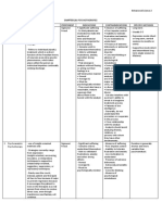 (Beh Sci II) Psychotherapies Table (Luna)