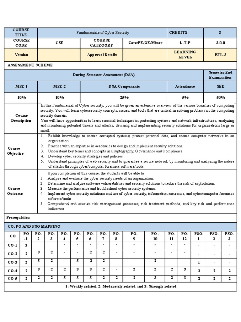 Syllabus CSE Fundamentals of Cyber Security PDF