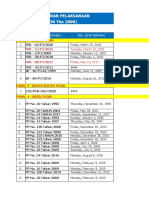 Daftar Peraturan Pelaksanaan UU PPH (UU No. 36 THN 2008) : NO Nomor Dokumen Tgl. Ditetapkan